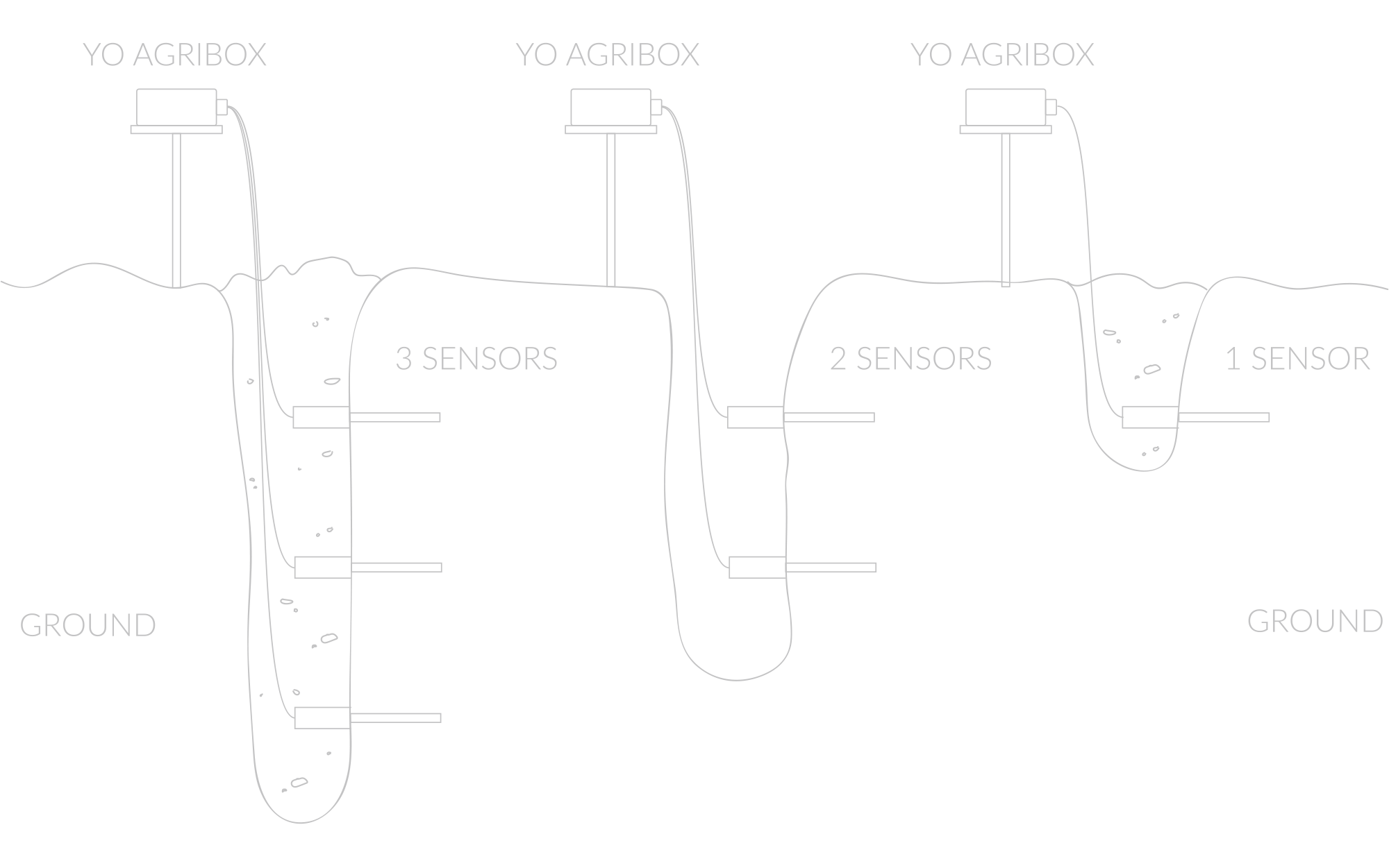 Soil sensor mounting instructions 1