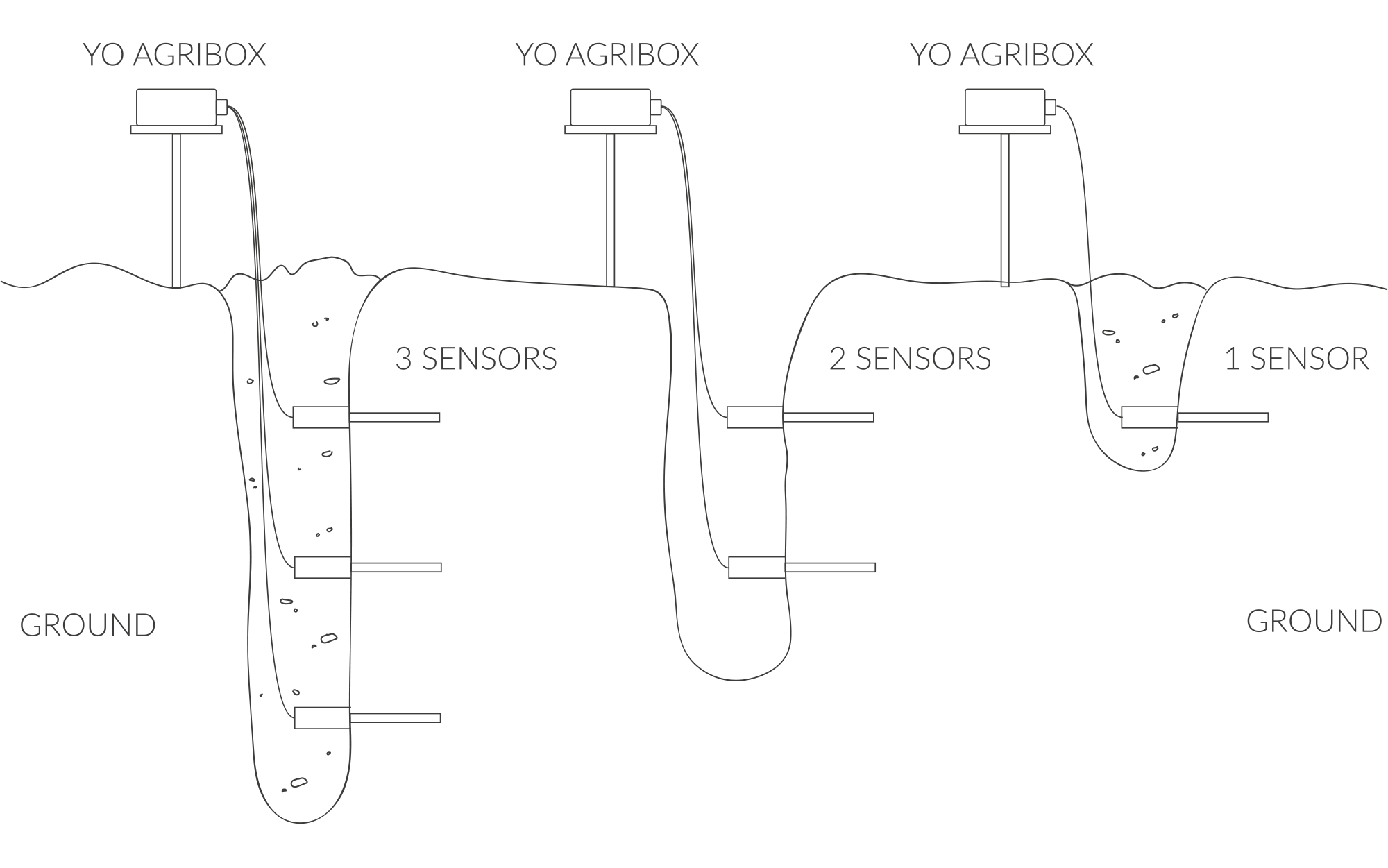 Soil sensor mounting instructions 1