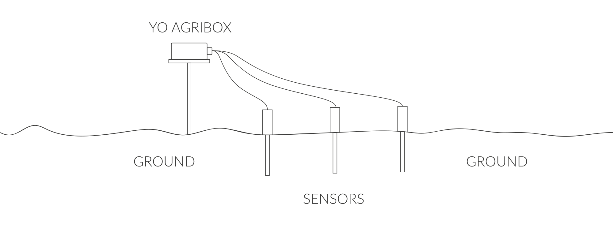 Soil sensor mounting instructions 2