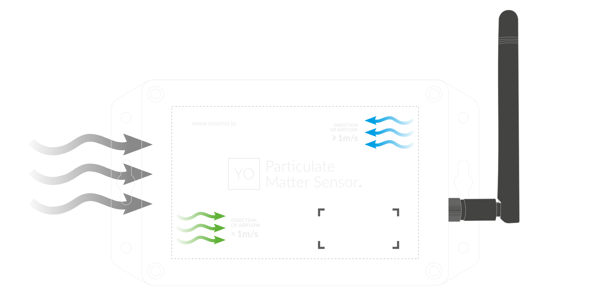 Horizontal Placement - Airflow less than 1 m/s