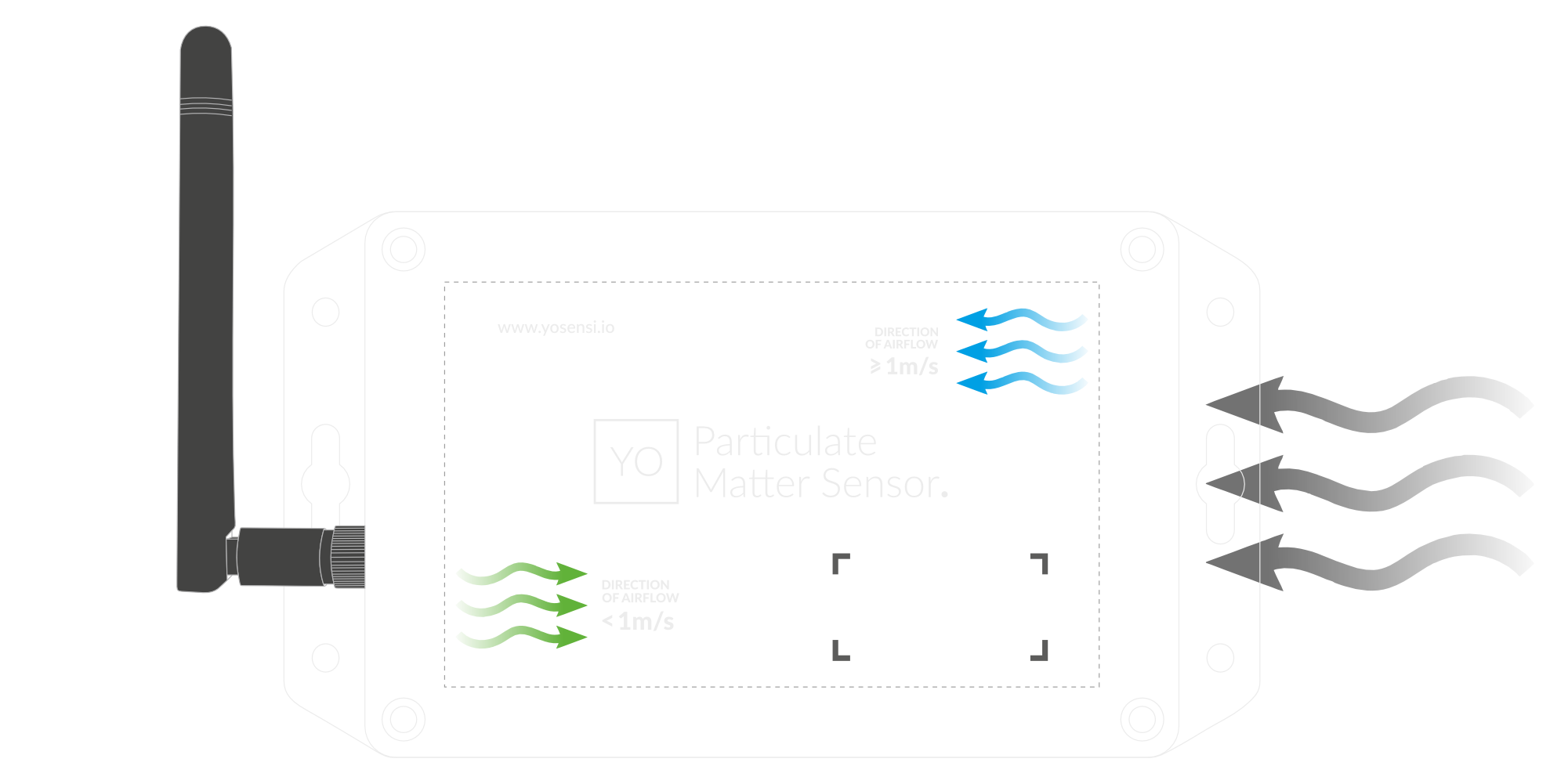 Lateral Placement - Airflow < 1 m/s.