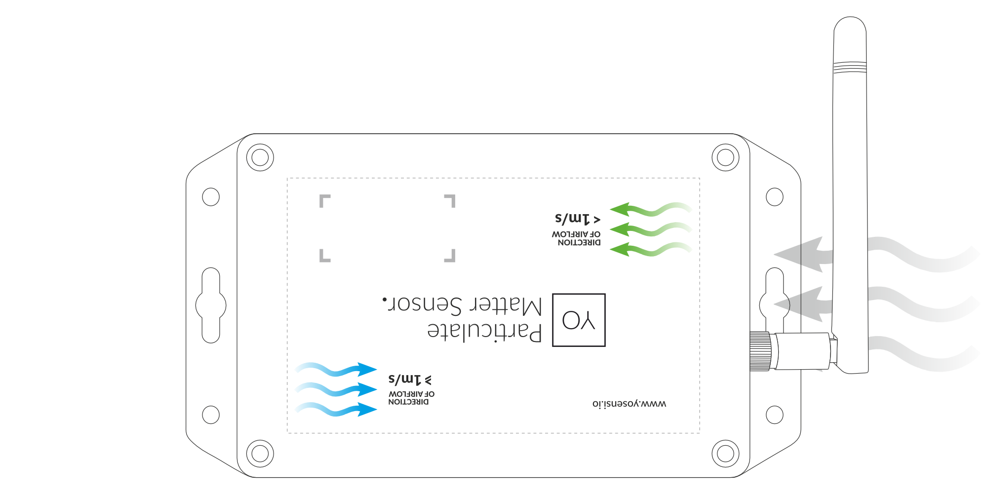 Horizontal Placement - Airflow more than 1 m/s